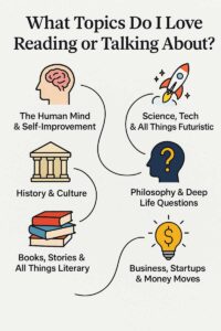 What Topics Do I Enjoy Reading or Talking About?